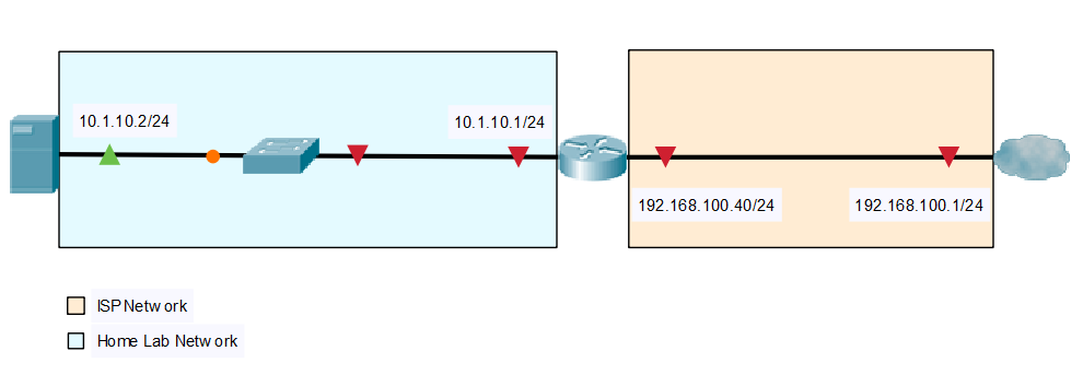 A picture a the topology used to connect the Home Lab to the Internet